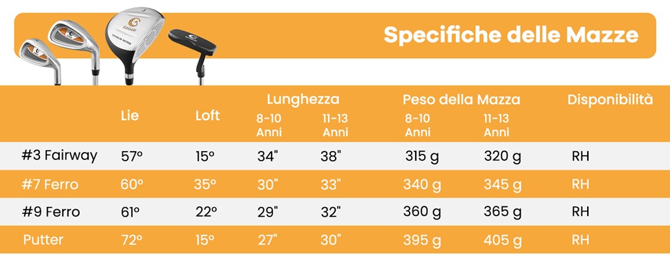 1 putter e 1 sacca da golf con supporto