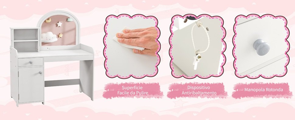 Soluzione Contenitiva Ideale