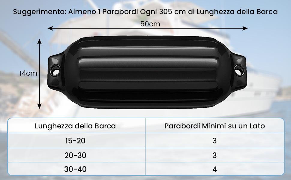 Ampia applicazione